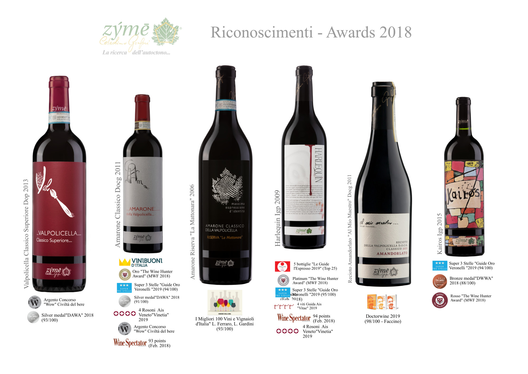 zyme-awards-2018